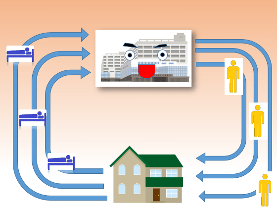 「帰れる患者を受け入れる」入院がさらに重視されるのサムネイル画像